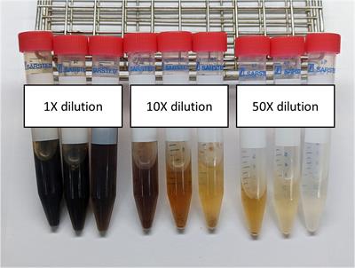 Measurements of elemental iodine in soy sauces in Taiwan using a modified microplate method